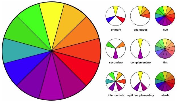 The Basics of Color Let's start at the beginning. Sir Isaac Newton developed the color wheel back in the 1660s as a way of recording the way light passed through prisms.