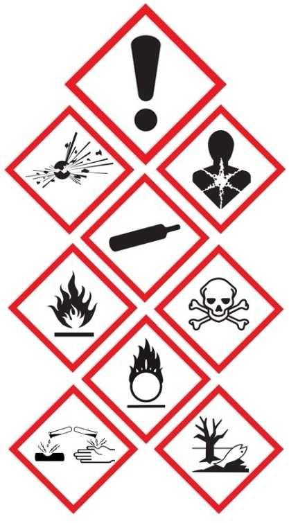 Appendix B GUIDE TO HAZARD IDENTIFICATION The following are commonly seen as labels on products or are used on a Safety Data Sheet (SDS) to notify the users of any hazards associated with the