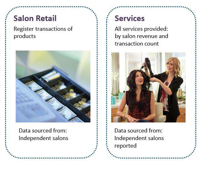 Scope Kline PRO provides an unbiased view of the performance of the professional hair care industry based on hard, transactional data collected from a panel of thousands of salons.