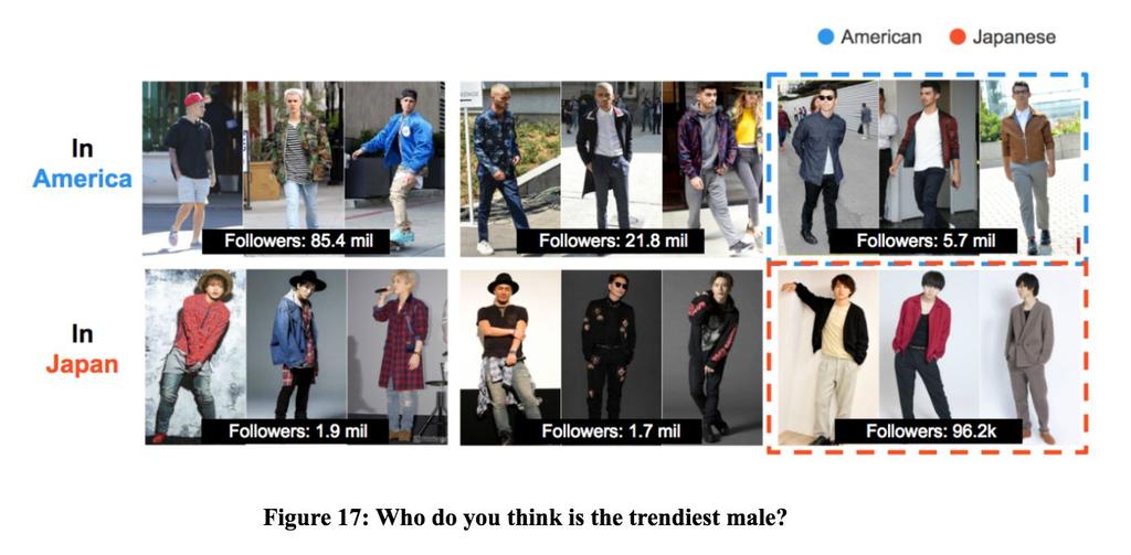 In regards to the question what characteristic do you think is most necessary for individuals to become trendsetters?