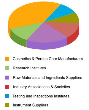 会议背景 : 近年来, 随着全球化妆品行业的快速发展, 亚太市场已成为全球最大的化妆品消费市场, 中国也成为全球化妆品企业最为重视和关注的市场区域 根据相关行业协会提供的数据显示, 我国化妆品市场在未来几年会保持以年平均 15% 的速度增长 目前我国化妆品市场已成为世界第 8 亚洲第 2 的化妆品市场, 尤其是最近几年, 中国化妆品工业发展更为活跃, 增长更为迅速,