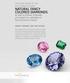 NATURAL FANCY COLORED DIAMONDS As well as Rubies, Emeralds, and Sapphires, available at Rare Diamond Investor