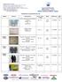 INDUSTRIAL GLOVES PRICE LIST. Knitted Gloves Weight :40 Grams/Pair