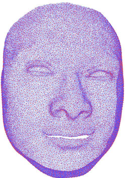 Facial animation to H-Anim Facial vertex animation Define
