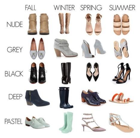 Shoes by season. The season (weather) should dictate what type of shoe is appropriate for your outfit.