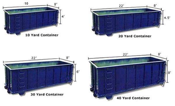 Define Container Size Common roll off