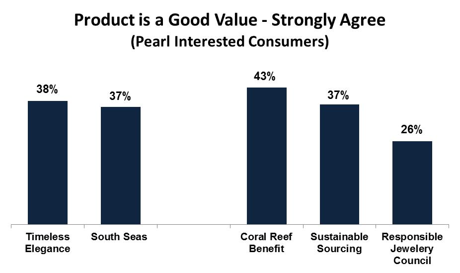 Do sustainability messages enhance or diminish the luxury values of salt water cultured pearls?