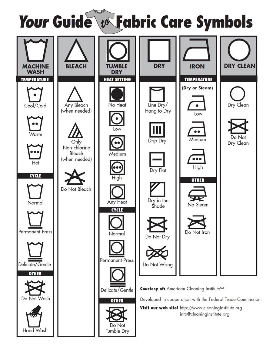 Your Guide to Fabric Care Symbols: Obtained from http://www.