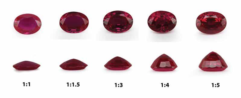 Ratios of crown-to-pavilion profile proportion in ruby. Proportion ratios of 1:3 to 1:4 enhance light return. (Photo: GIT) describes the precision and neatness of the facets and polishing quality.
