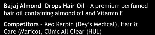 Drops Hair Oil 2nd largest brand in the overall hair oils segment Market leader with over 60% market share* of LHO market Premium