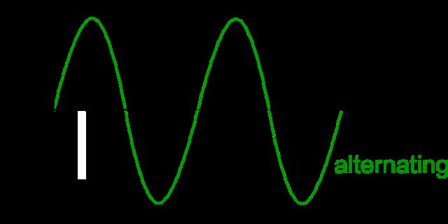 Turns into this: This is called a "half-wave rectifier" because