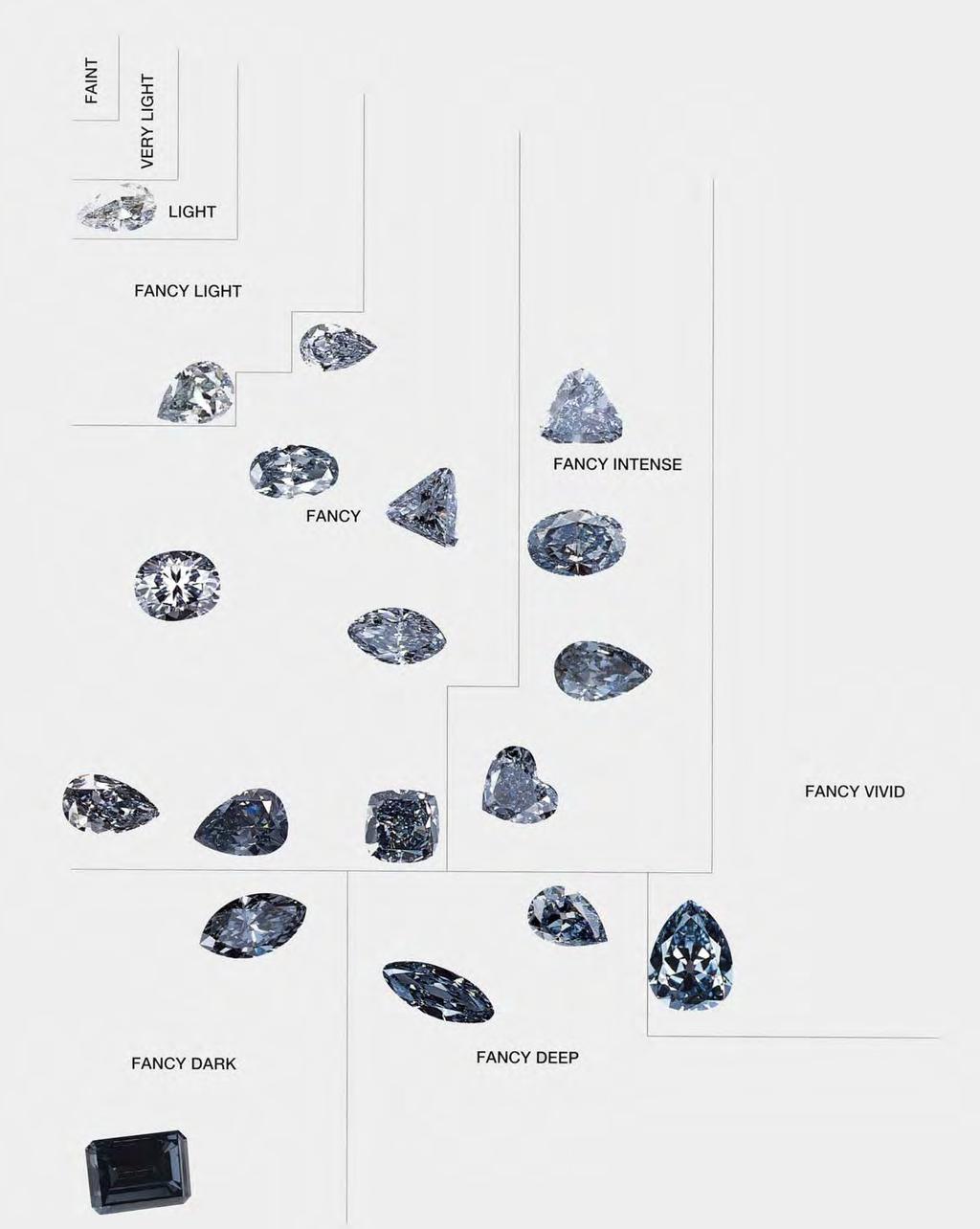 Figure 9. The images of blue diamonds superimposed on this chart of GIA GTL fancy grades illustrate the range of colors seen to date in blue diamonds.