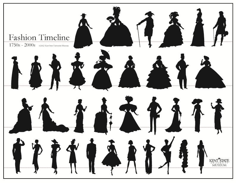 + Understanding Historic Silhouette Clothes Make the