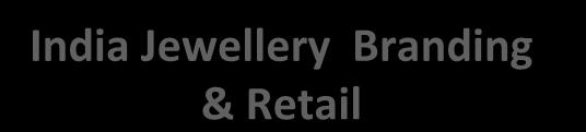 India Jewellery Branding & Retail Int l Branded Jewellery Distribution & Retail Aston Luxury Group Ltd Samuels Jewelers Inc.