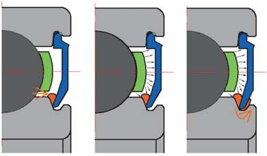 Behavior of grease adhering to the inner ring seal groove In order to observe how grease moves under outer ring rotation a test was conducted where a bearing with a minute amount of grease was