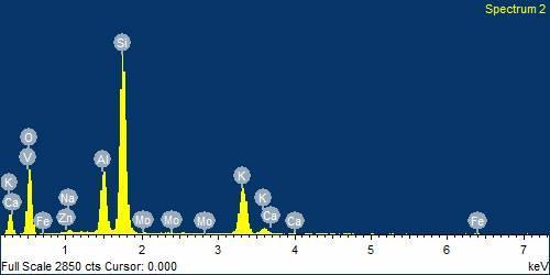 Fig. 6 EDX spectrum of amazonite Fig. 7 EDX spectrum of amazonite The chemistry of amazonite from Čanište is given on table 1. Table 1 Chemistry of amazonite from Čanište.