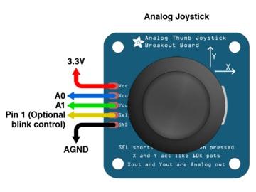 joystick instead. If you need to mount the joystick in a different orientation, there are also settings to invert each axis.