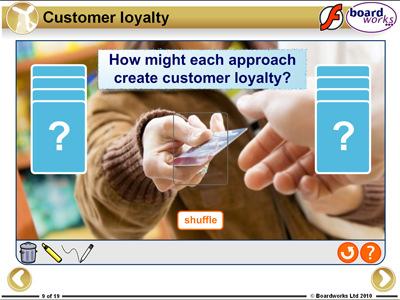 4.3 Customer Service: 19 slides, 7 Flash activities, 1 worksheet learn what customer service means understand the importance of effective customer service investigate how successful