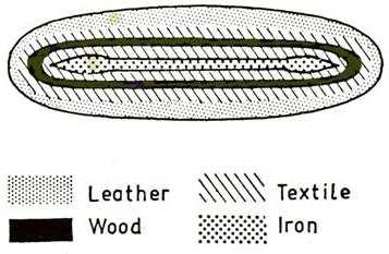 Schematic section through the Ballateare and Cronk Moar scabbards.