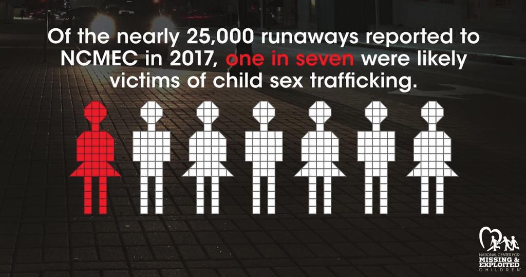 Our state has made great progress around combatting sexual exploitation and trafficking over the past seven years, but, unfortunately, young people in our community are still being sold for sex on