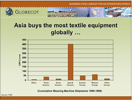 while the largest apparel exporters are in the developing world The other side of the equation The