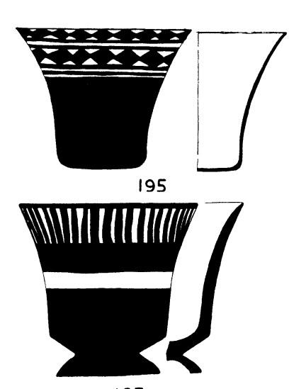 Pottery Characteristic