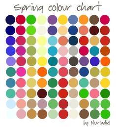 PERSONAL SEASONAL COLORING Spring: Their heritage is from Scandinavia, Britain, and Northern Europe.