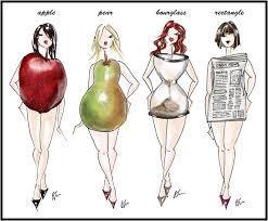 COMMON BODY TYPES Knowing your body type can help you choose clothes that