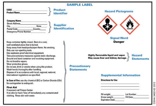 Pictogram Health, physical and environmental hazards are conveyed by nine pictograms in the GHS. OSHA designated eight of these pictograms for use under the.