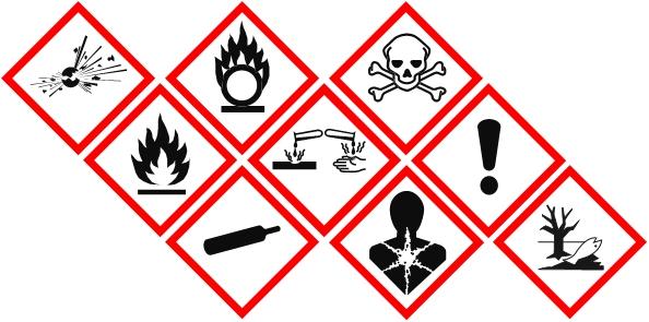 Summary OSHA has adopted the GHS to make US hazard communication standards consistent with international standards Pictograms, signal words, hazard statements and precautionary statements convey