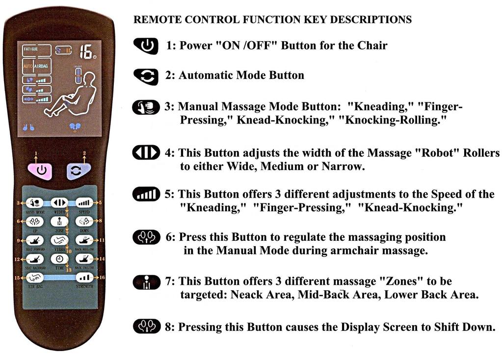 KM-S813 Massage Chair Remote Control CAUTIONS: ZONES 1, 2 & 3 1. Do NOT unplug the Remote Control while the Chair is working. a. Press the ON / OFF button to OFF, let the Chair finish cycling.