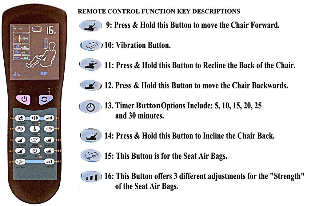 If the Buttons get sticky or don t respond: a. Do NOT Over Exert finger pressure when using the Buttons. b.