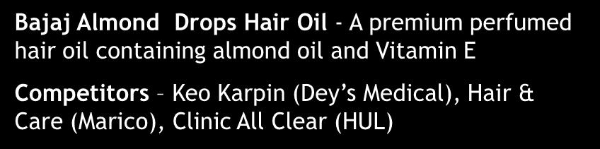 brand Bajaj Almond Drops Hair Oil 2nd largest brand in the overall hair oils segment Market leader with over