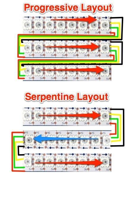The code defaults to serpentine layout, so if you wire your LEDs in a serpentine fashion you don't need to make any changes to the code.