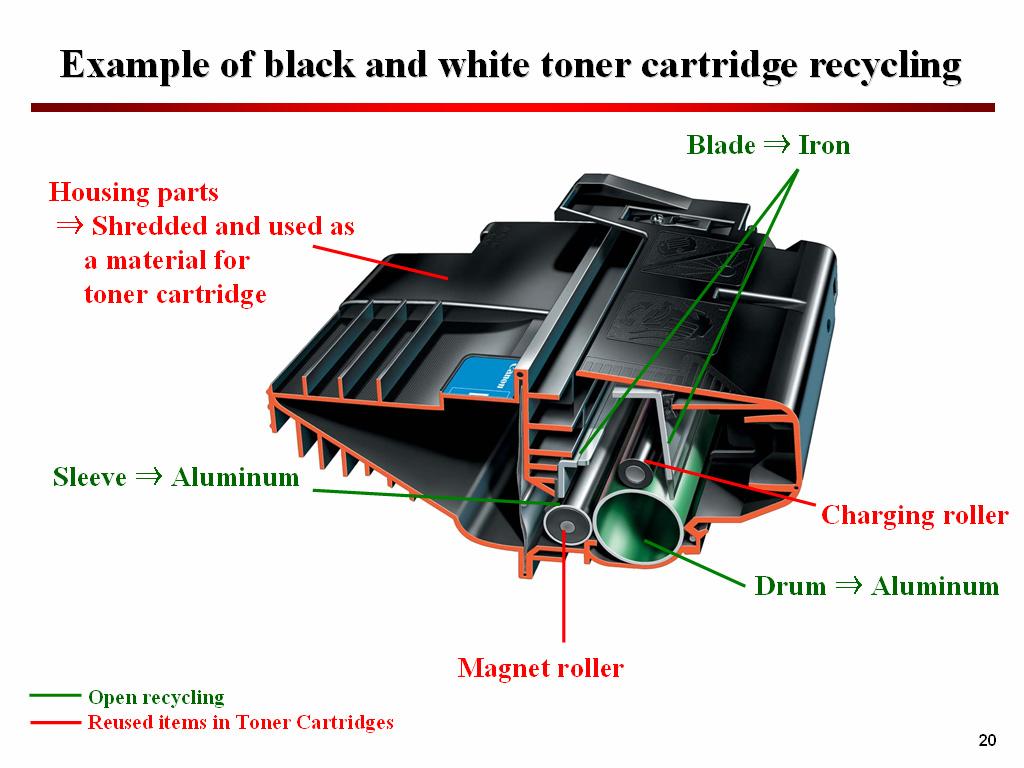 In 1990, Canon introduced a cartridge recycling program for all-in-one laser beam printer toner cartridges (better known as the Clean Earth Campaign Program).