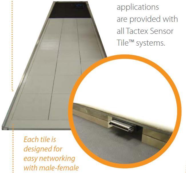 Examples for sensors Tactex Sensor Tile: Force sensor Scalable Dimensions: 305x305x16mm Sensor Density 144 or