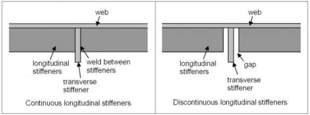 Longitudinal Stiffeners (cont d) Fig. 9 Longitudinal stiffeners Connections Transverse web stiffeners are sometimes welded to the flange, and sometimes stopped just short of either or both flanges.