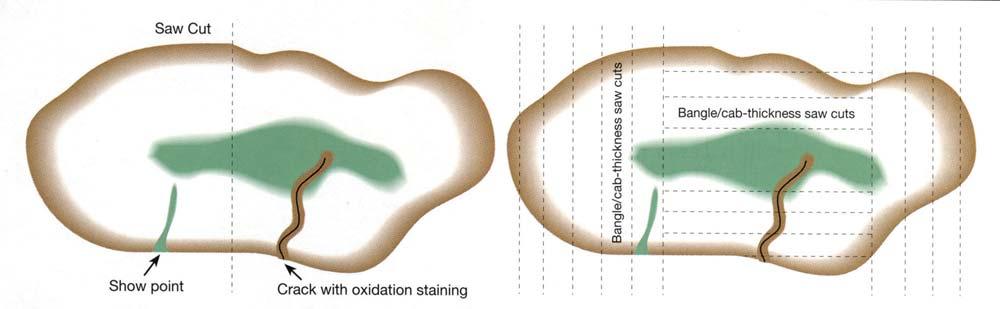 Figure 16. In sawing jadeite boulders, center saw cuts (left) run the risk of cutting through a valuable area.