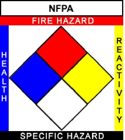 Health = 2, Fire =, Reactivity = 0 H2/F/PH0 2 0 2 0 B Safety Glasses, Gloves GHS Classifications: Health, Acute toxicity, 5 Dermal GHS Phrases: Warning, H33