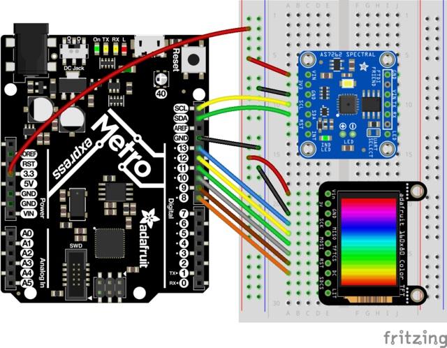/*************************************************************************** This is a library for the Adafruit AS7262 6-Channel Visible Light Sensor This sketch reads the sensor and creates a color