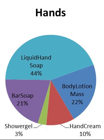 Products contributing