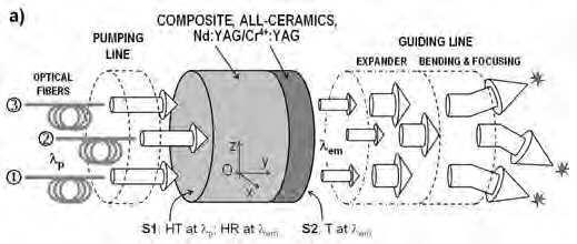 (b) An electrical spark plug is shown for comparison and air breakdown in two points is