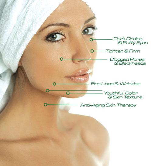 Micro Facial A microderm is the removal of dead skin. As we age, our natural ability to exfoliate our skin slows down.