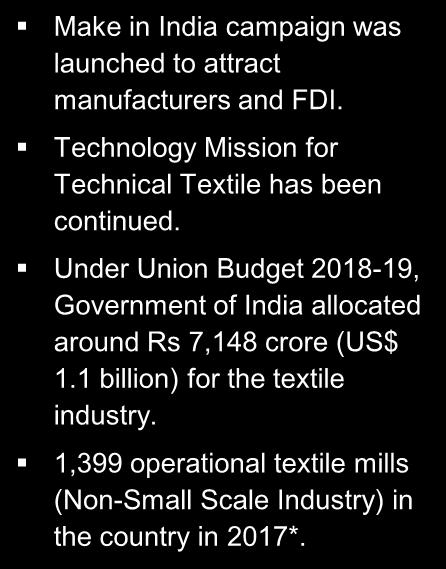Technology Mission for Technical Textile has been continued. Under Union Budget 2018-19, Government of India allocated around Rs 7,148 crore (US$ 1.1 billion) for the textile industry.