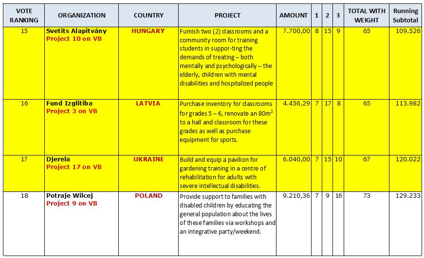 International Charities Results Page 4 of 5