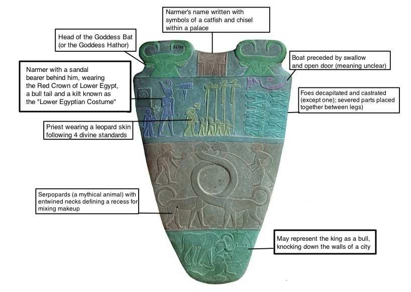 The iconography on the palette provides an example of the standard we see in Egyptian art for the next 3