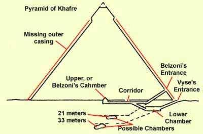 Khafre and the Great Spinx Built by Khufu s second son, slightly smaller but constructed 33ft higher than Khufu.