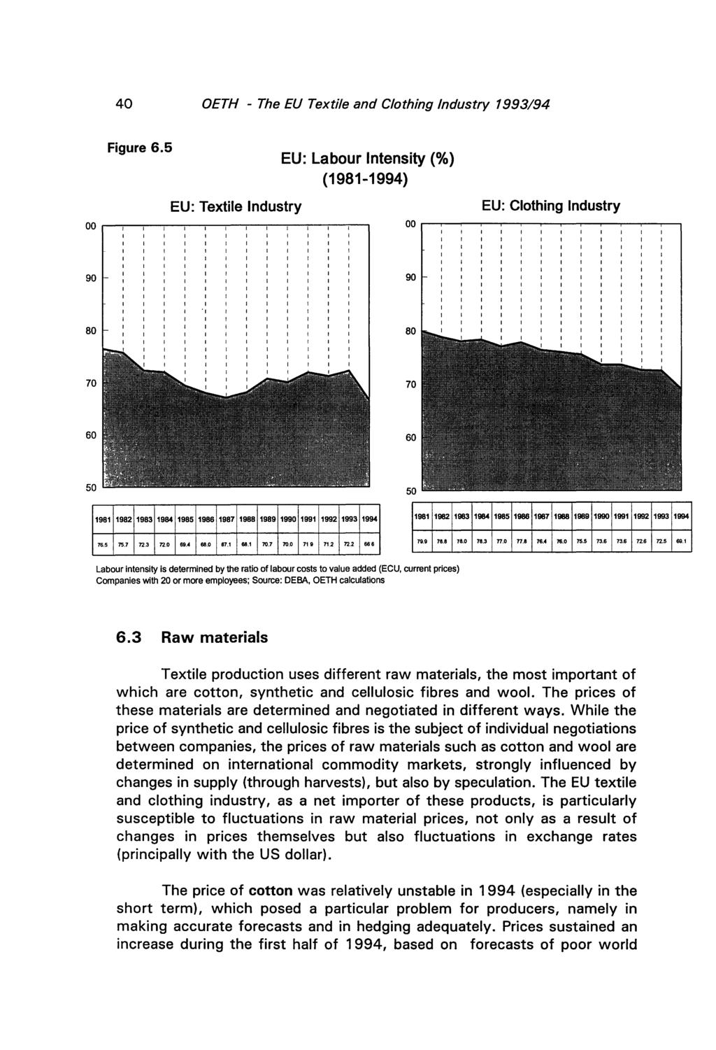 40 OETH - The EU Textile and Clothing Industry 1993/94 Figure 6.