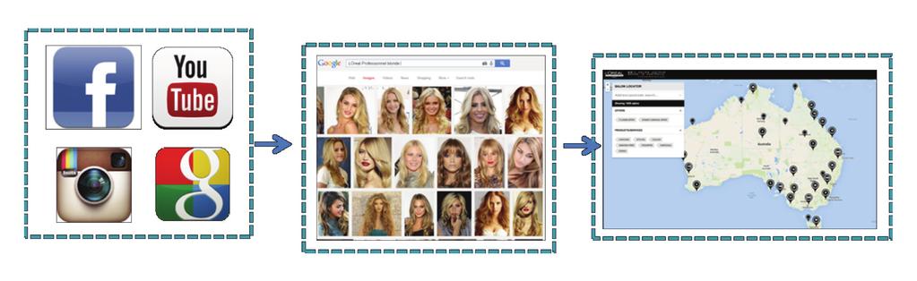 OWN BLONDE IN YOUR SALON! 6 million REAL WOMEN ARE LOOKING FOR THE MOST BEAUTIFUL TAILORED RESULTS.