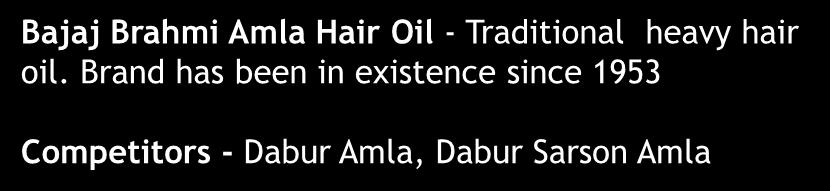 the overall hair oils segment Key brand Bajaj Almond Drops Hair Oil Market leader with over 54% market share* of LHO market